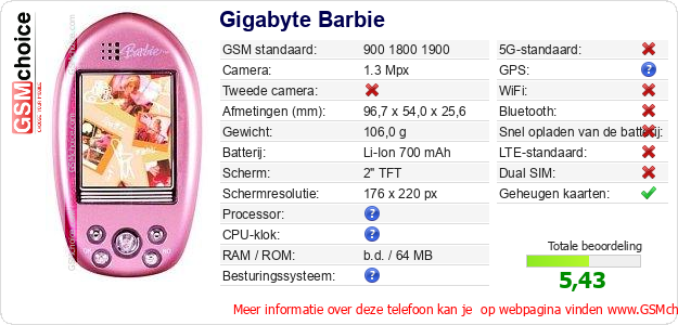 Gigabyte Barbie Technische gegevens 