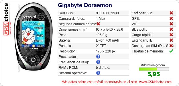 Gigabyte Doraemon Datos técnicos del móvil Gigabyte Doraemon Datos técnicos del móvil