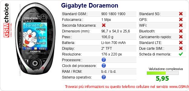 Gigabyte Doraemon Dati tecnici di telefono cellulare 