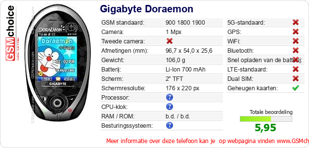 Gigabyte Doraemon Technische gegevens 