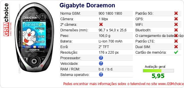 Gigabyte Doraemon Especificações técnicas do telemóvel Gigabyte Doraemon Especificações técnicas do telemóvel