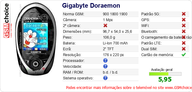 Gigabyte Doraemon Especificações técnicas do telemóvel 