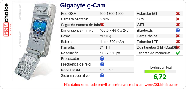 Gigabyte g-Cam Datos técnicos del móvil 