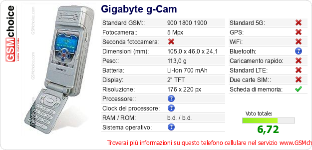 Gigabyte g-Cam Dati tecnici di telefono cellulare Gigabyte g-Cam Dati tecnici di telefono cellulare