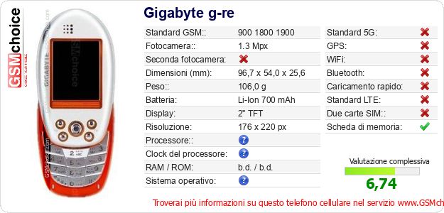 Gigabyte g-re Dati tecnici di telefono cellulare Gigabyte g-re Dati tecnici di telefono cellulare