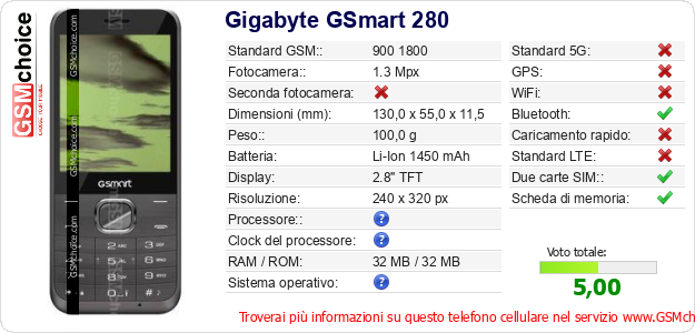 Gigabyte GSmart 280 Dati tecnici di telefono cellulare 