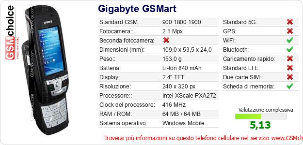 Gigabyte GSMart Dati tecnici di telefono cellulare Gigabyte GSMart Dati tecnici di telefono cellulare