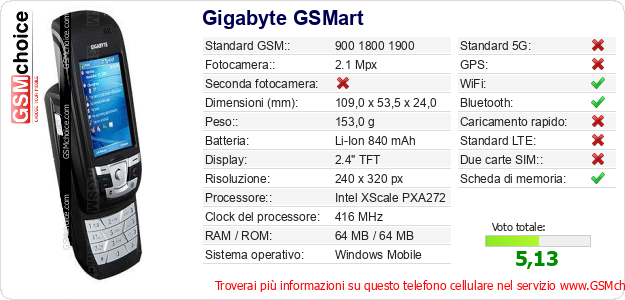 Gigabyte GSMart Dati tecnici di telefono cellulare 