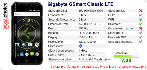 Gigabyte GSmart Classic LTE Dati tecnici di telefono cellulare Gigabyte GSmart Classic LTE Dati tecnici di telefono cellulare