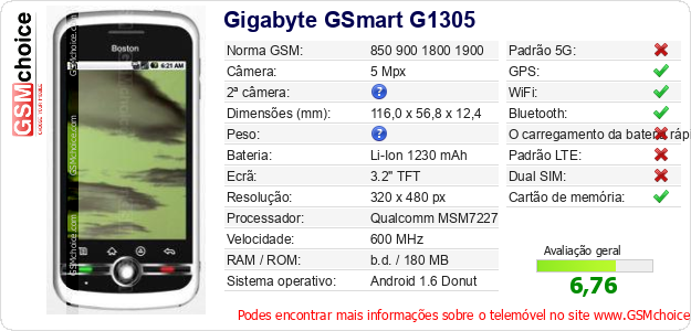 Gigabyte GSmart G1305 Especificações técnicas do telemóvel 