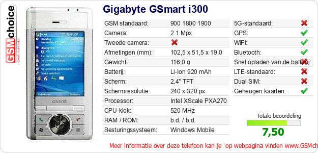 Gigabyte GSmart i300 Technische gegevens 