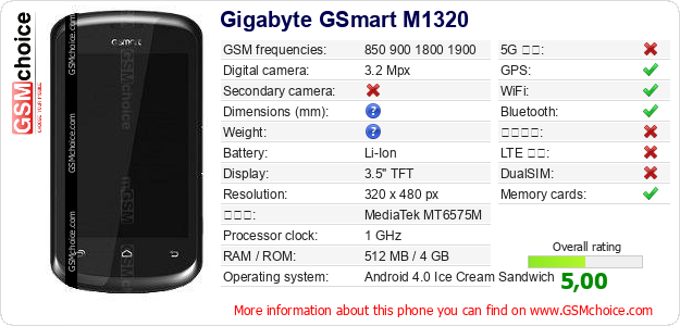 Gigabyte GSmart M1320 手機技術數據