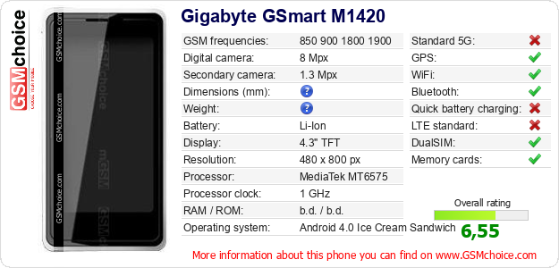 Gigabyte GSmart M1420 technical specifications Gigabyte GSmart M1420 technical specifications