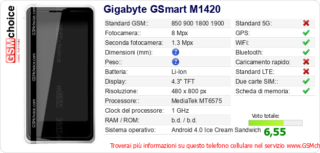 Gigabyte GSmart M1420 Dati tecnici di telefono cellulare 