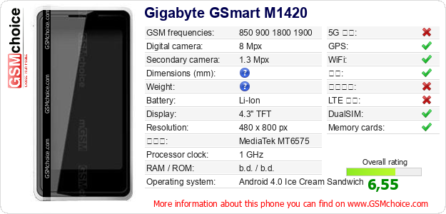 Gigabyte GSmart M1420 手机技术数据