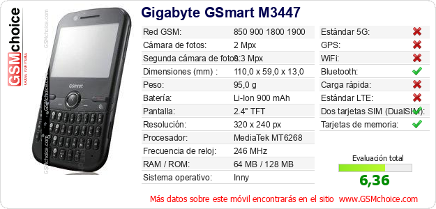 Gigabyte GSmart M3447 Datos técnicos del móvil 