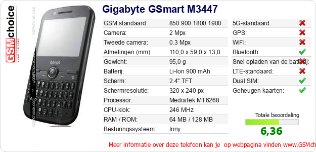 Gigabyte GSmart M3447 Technische gegevens 