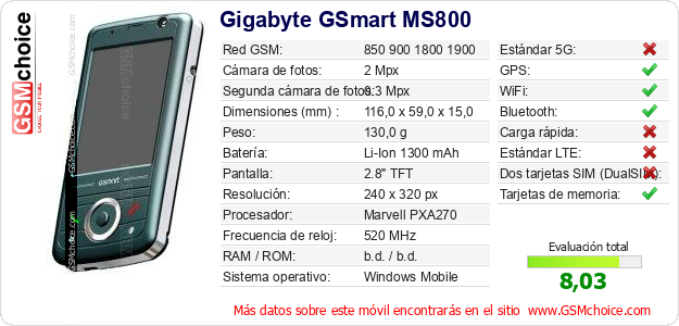 Gigabyte GSmart MS800 Datos técnicos del móvil 
