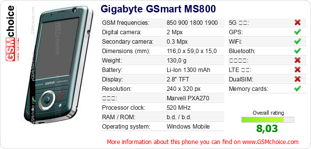 Gigabyte GSmart MS800 手機技術數據