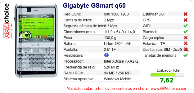 Gigabyte GSmart q60 Datos técnicos del móvil Gigabyte GSmart q60 Datos técnicos del móvil