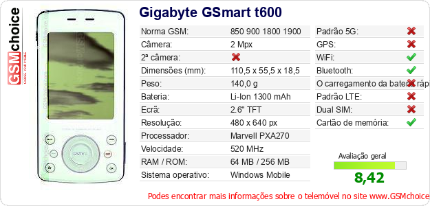 Gigabyte GSmart t600 Especificações técnicas do telemóvel 