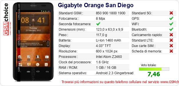Gigabyte Orange San Diego Dati tecnici di telefono cellulare Gigabyte Orange San Diego Dati tecnici di telefono cellulare