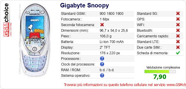 Gigabyte Snoopy Dati tecnici di telefono cellulare Gigabyte Snoopy Dati tecnici di telefono cellulare