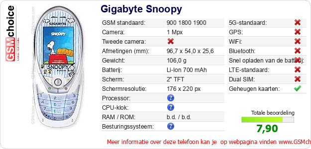 Gigabyte Snoopy Technische gegevens 