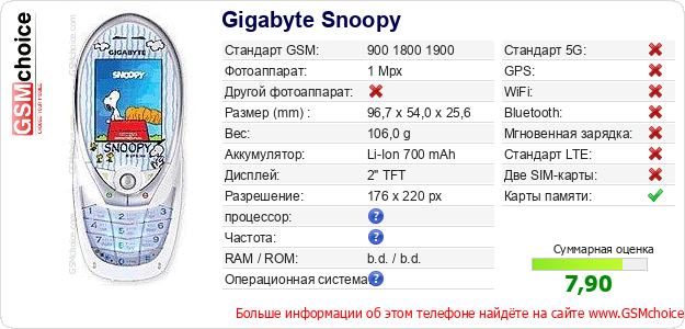 Gigabyte Snoopy Технические данные телефона Gigabyte Snoopy Технические данные телефона