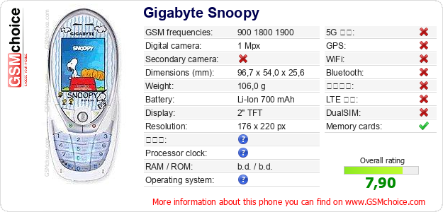 Gigabyte Snoopy 手機技術數據