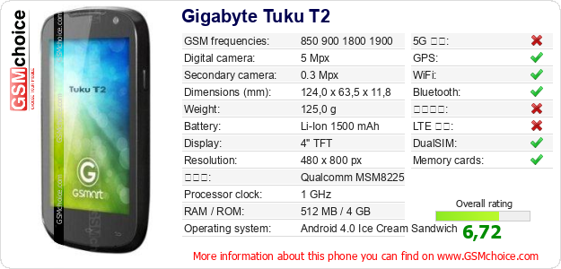 Gigabyte Tuku T2 手機技術數據