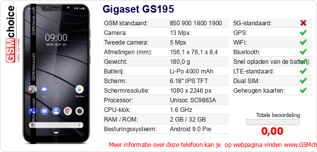 Gigaset GS195 Technische gegevens Gigaset GS195 Technische gegevens
