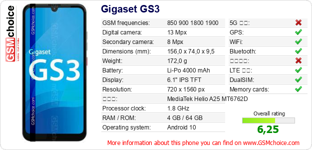 Gigaset GS3 手機技術數據