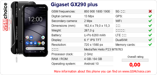 Gigaset GX290 plus 手机技术数据