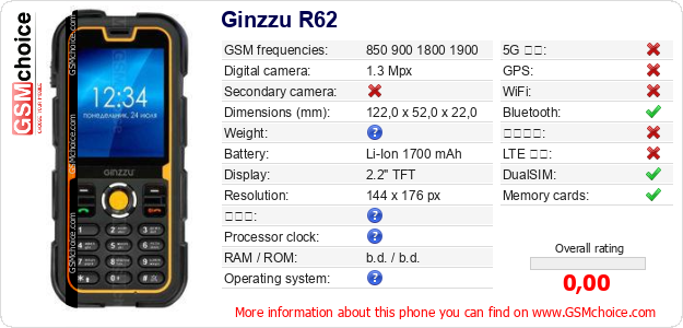 Ginzzu R62 手機技術數據