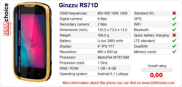 Ginzzu RS71D technical specifications Ginzzu RS71D technical specifications