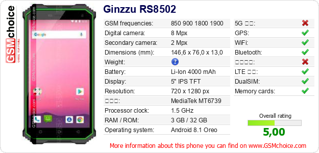 Ginzzu RS8502 手機技術數據