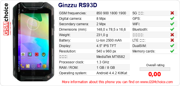 Ginzzu RS93D 手機技術數據