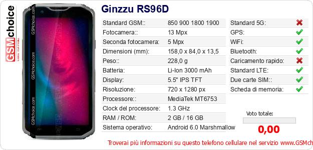 Ginzzu RS96D Dati tecnici di telefono cellulare Ginzzu RS96D Dati tecnici di telefono cellulare