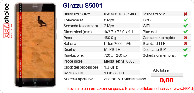 Ginzzu S5001 Dati tecnici di telefono cellulare Ginzzu S5001 Dati tecnici di telefono cellulare