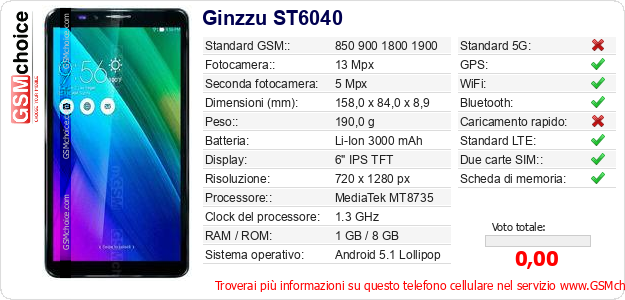 Ginzzu ST6040 Dati tecnici di telefono cellulare 