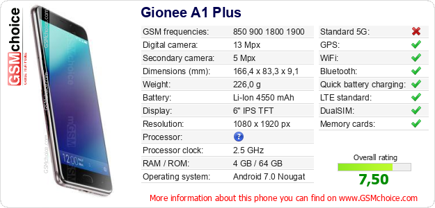 Gionee A1 Plus technical specifications Gionee A1 Plus technical specifications