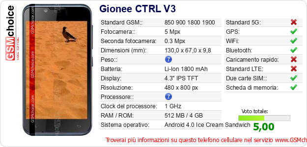 Gionee CTRL V3 Dati tecnici di telefono cellulare 