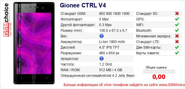 Gionee CTRL V4 Технические данные телефона Gionee CTRL V4 Технические данные телефона