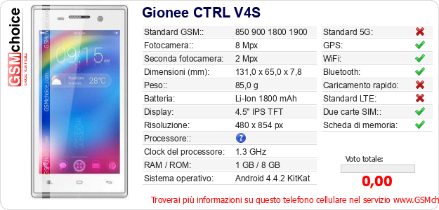 Gionee CTRL V4S Dati tecnici di telefono cellulare 