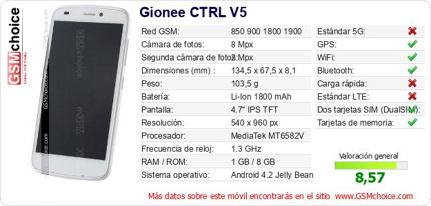Gionee CTRL V5 Datos técnicos del móvil 