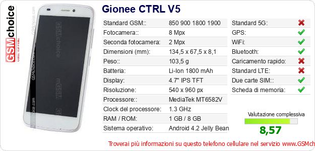Gionee CTRL V5 Dati tecnici di telefono cellulare 