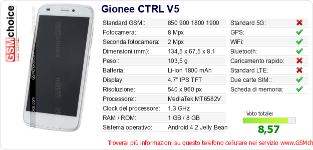 Gionee CTRL V5 Dati tecnici di telefono cellulare 