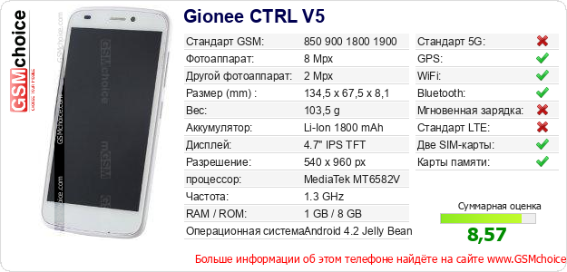Gionee CTRL V5 Технические данные телефона Gionee CTRL V5 Технические данные телефона