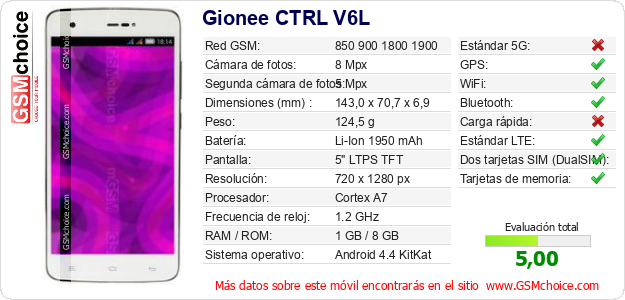 Gionee CTRL V6L Datos técnicos del móvil 